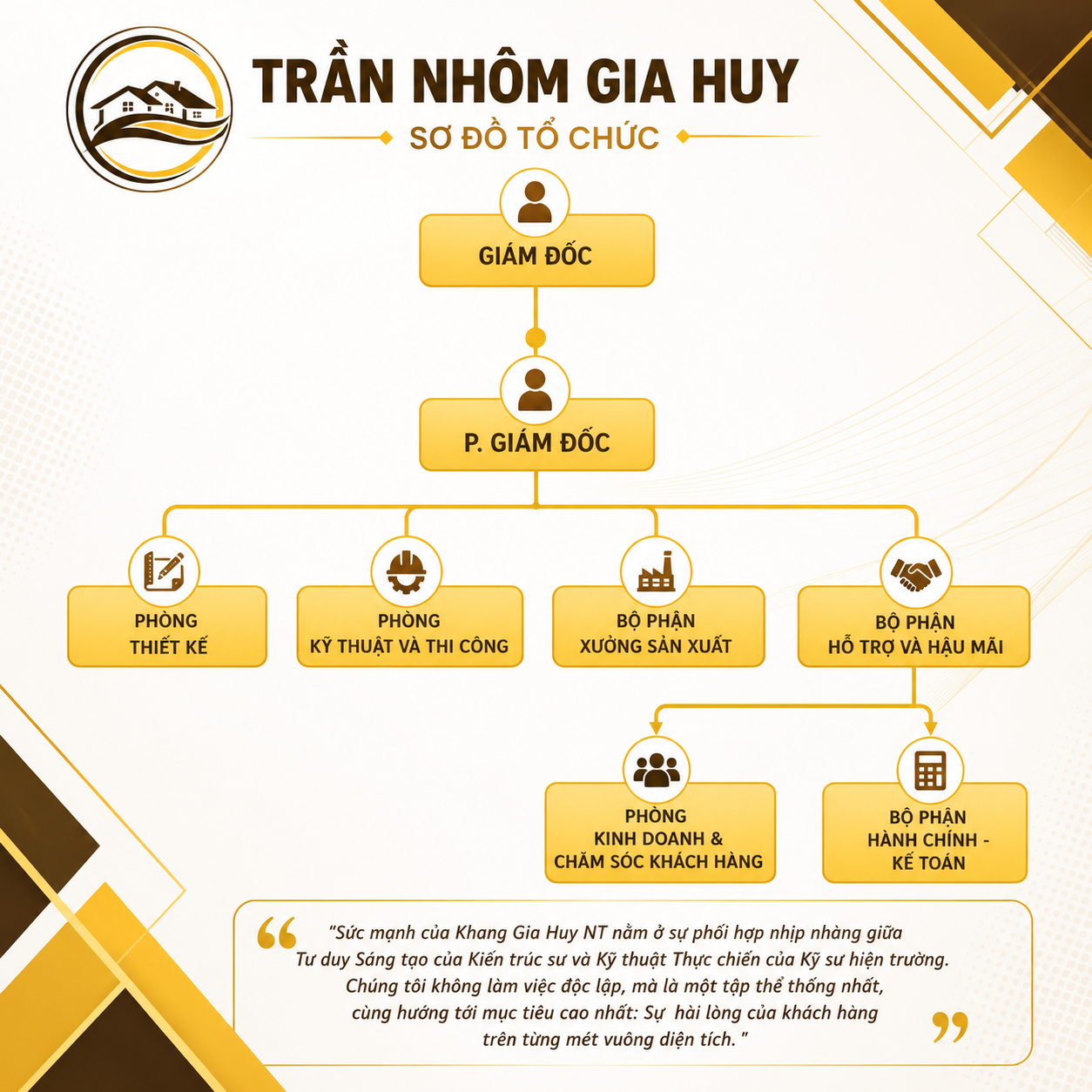 Hình ảnh thi công công trình Gia Huy